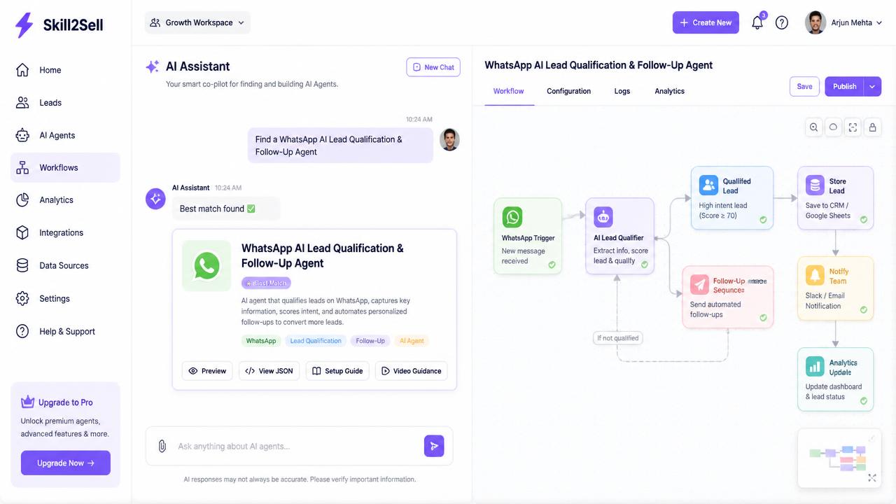 Skill2Sell AI Assistant dashboard: the command “Find a WhatsApp AI Lead Qualification & Follow-Up Agent” returns the matching workflow with Preview, View JSON, Setup Guide and Video Guidance options