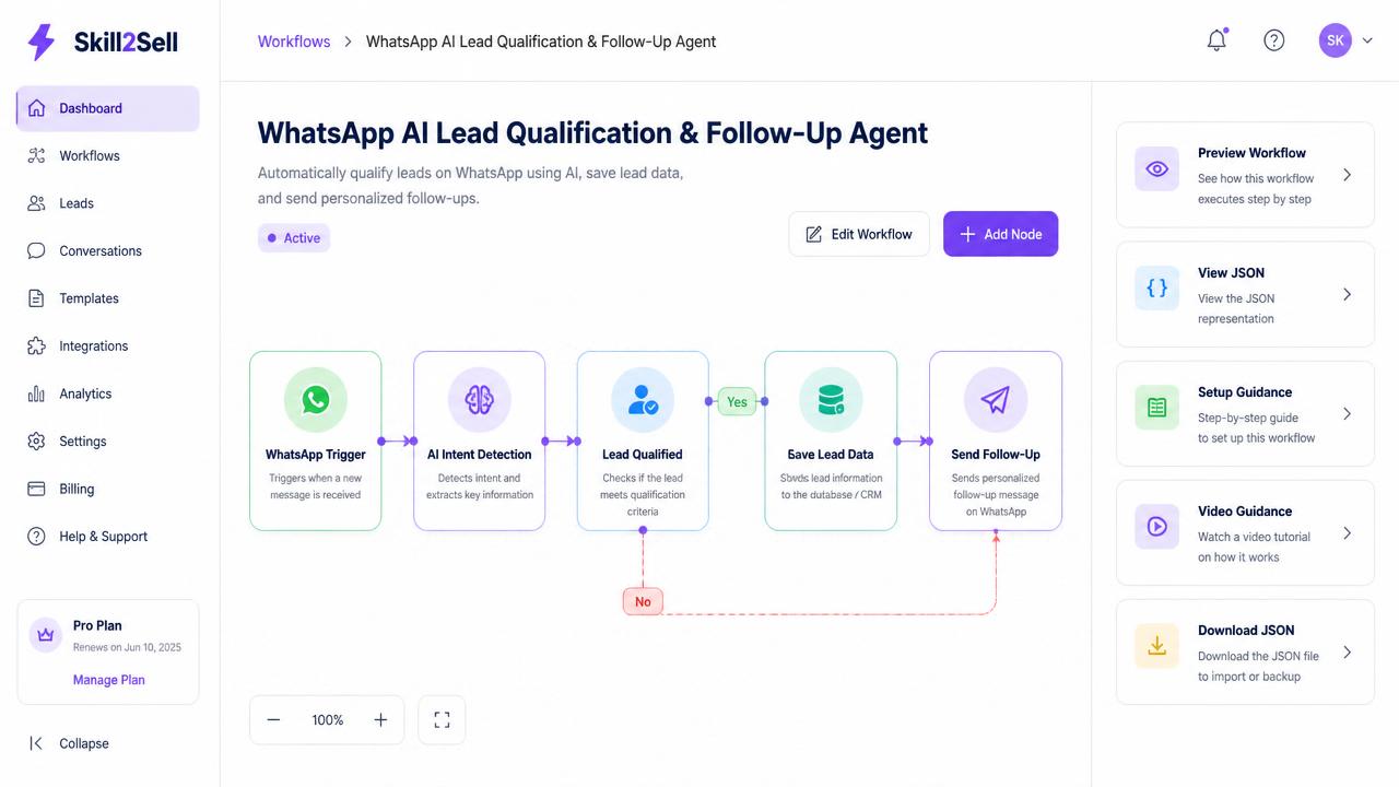 Workflow preview inside the Skill2Sell dashboard with Preview Workflow, View JSON, Setup Guidance, Video Guidance and Download JSON actions