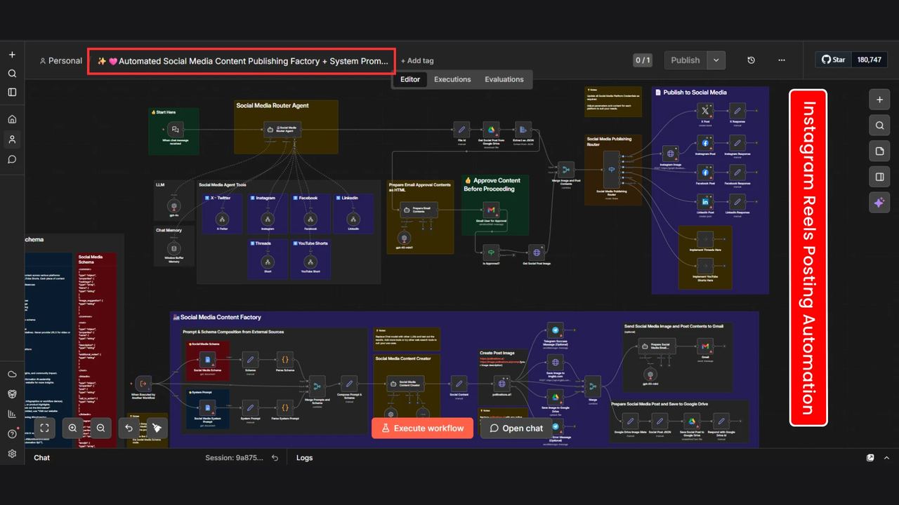 Real n8n editor screenshot of an Instagram reels and social media publishing automation