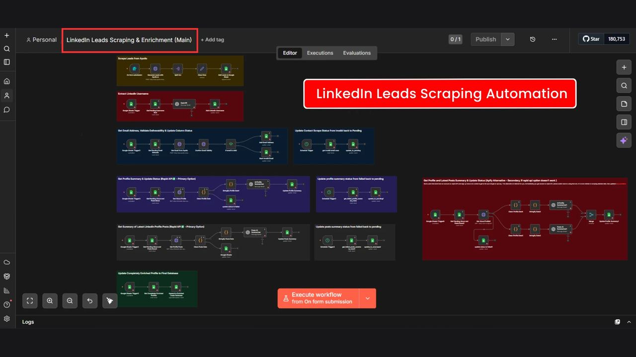 Real n8n editor screenshot of a LinkedIn leads scraping and enrichment workflow